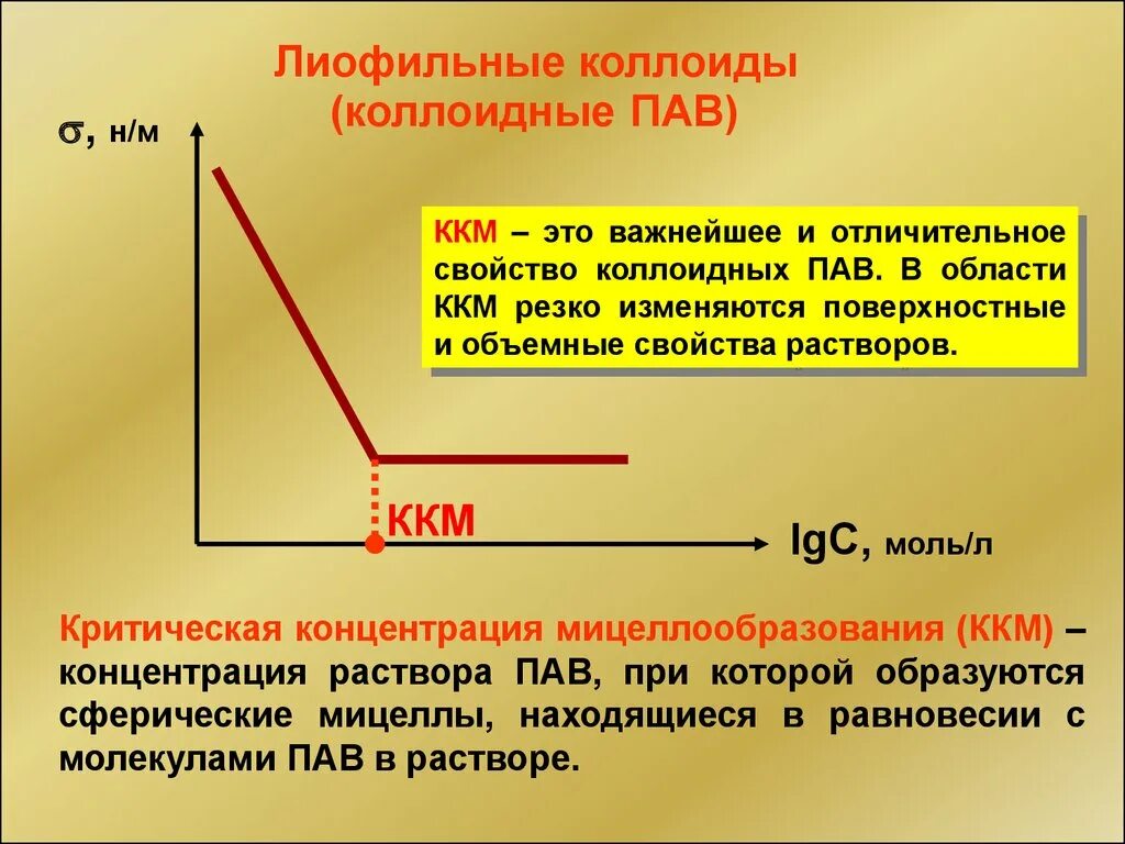 Водный раствор пав. Критическая концентрация мицеллообразования ККМ. Мицеллообразование в растворах пав. Мицеллообразование в растворах коллоидных пав. Коллоидные пав. критическая концентрация мицеллообразования (ККМ)..