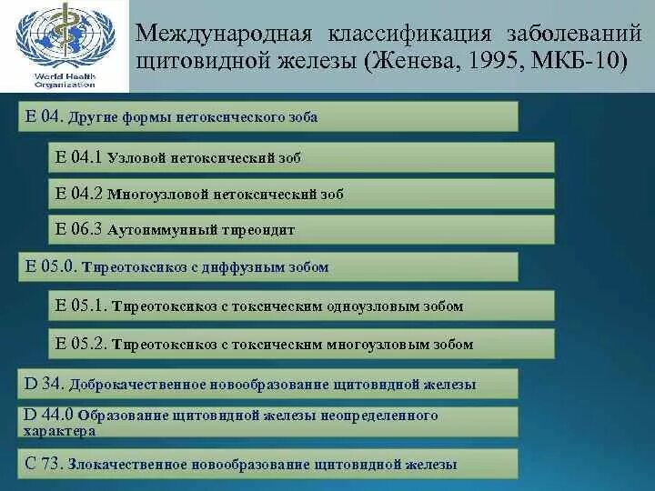 Код щитовидной железы по мкб 10 у взрослых. Зоб щитовидной железы мкб 10 код. Зоб щитовидной железы код по мкб 10. Классификация заболеваний щитовидной железы мкб.