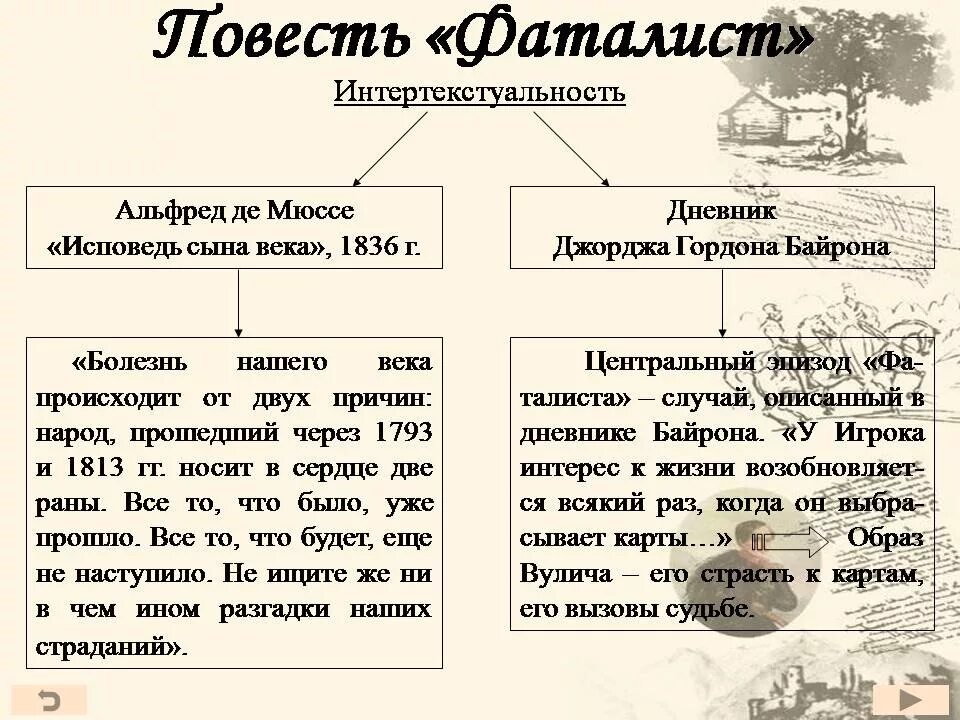 Герой нашего времени подробное содержание по главам. Интертекст это в литературе примеры. интертекстуальность в литературе примеры. фаталист герой нашего времени. печорин фаталист.
