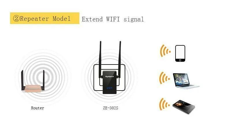 Подключить роутер как усилитель wifi. Усилитель сигнала WIFI WPS. Усилитель сигнала WIFI Tenda Mini. Усилитель сигнала 5g WIFI. Усилитель вай фай сигнала для роутера.