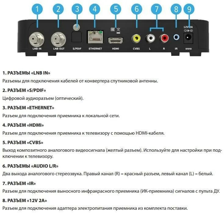 Как подключить приставку триколор к интернету. Приставка General Satellite GS b211 Триколор ТВ. Схема подключения приемника Триколор GS B 531 N. Ресивер Триколор GS b521. Тюнер GS b211 схема.