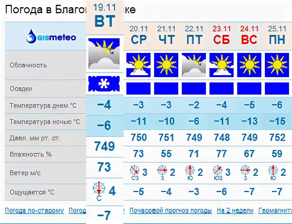 Погода почасовой прогноз новокубанске