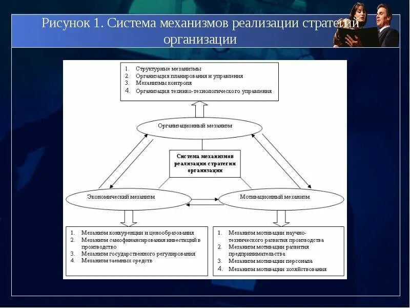 Стратегическое управление развитием организации. Схема формирование стратегии управления персоналом. Управление реализацией стратегий в организациях.. Механизм управления персоналом организации. Схема методы стратегического управления персоналом.