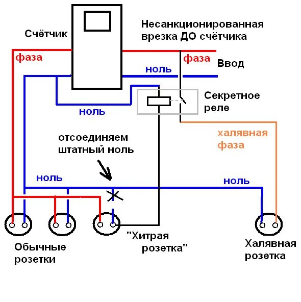 Подключение электроэнергии после отключения. Схема подключения электрического счетчика однофазного в квартире. Схема подключения советского электросчетчика однофазного. Схема подключения однофазного счетчика. Схема электропроводки гаража однофазная.