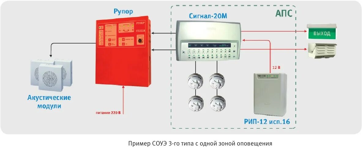 Пожарная сигнализация расшифровки. Система пожарной сигнализации и система СОУЭ. Система оповещения (СОУЭ) 4-го типа. СОУЭ 5-го типа. Система оповещения и управления эвакуацией (СОУЭ) 3 го типа.