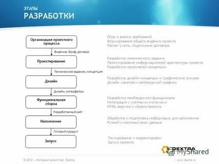 По стадии разработки проектная