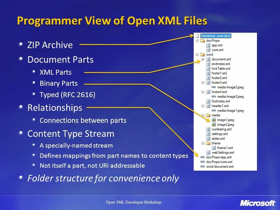 Файл xml на айфоне. Офис опен xml. xml картинка. xml формат что это. фото xml схема.