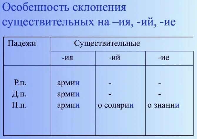 10 слов на ий. Таблица склонений имён существительных.