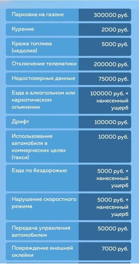 Делимобиль дпс. Штраф водителю каршеринга. Штраф водителю каршеринга. Штраф водителю каршеринга. Каршеринг для полиции.