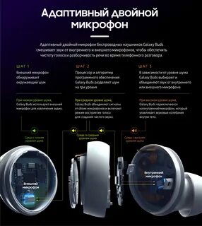 Как подключить бадсы к телефону