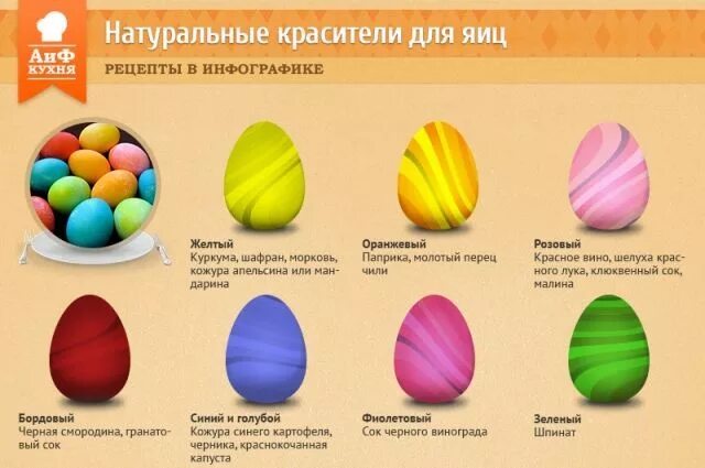 Природные красители для яиц на Пасху в домашних. Натуральные красители для яиц. Натуральныек расители для Яци. Покрасить яйца на Пасху. Яйца на пасху без красителей