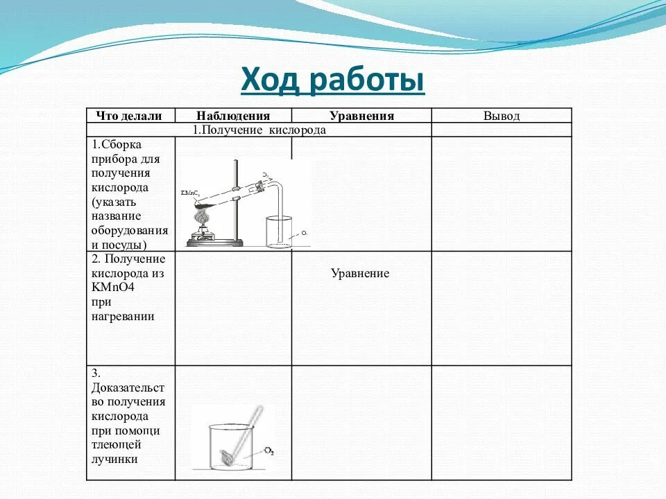 Лабораторная работа получение кислорода 8 класс. Лабораторная работа получение кислорода и изучение его. Практическая работа получение кислорода. Практическая работа получение и свойства кислорода.