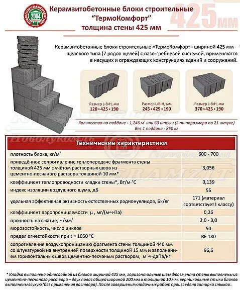 Схема кладки газобетонных блоков. Шлакоблок 390*190*120 вес. Керамзитобетон толщина стены. Керамзитобетонные блоки плотность. Керамзитобетонные блоки для перегородок толщина.