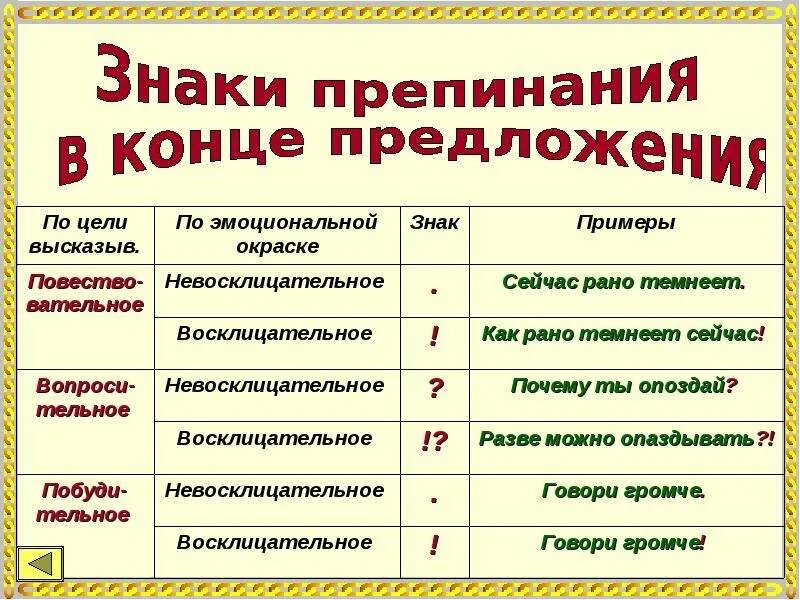 Синтаксис и пунктуация. Основные понятия синтаксиса и пунктуации. Таблица по синтаксису. Таблицы по синтаксису и пунктуация. Русский язык тема синтаксис и пунктуация