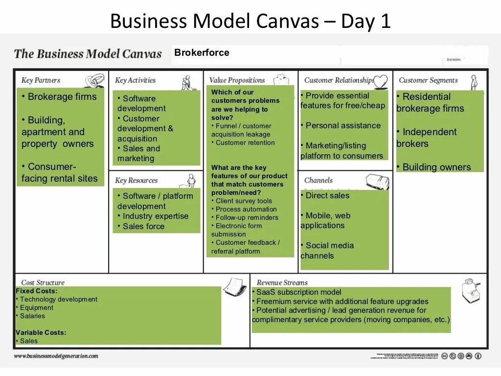 Бизнес-модель «канвас» (Business model Canvas). Канвас модель Остервальдера. Канва бизнес-модели (Business model Canvas). Канвас Остервальдера пример. Лк мисис канвас