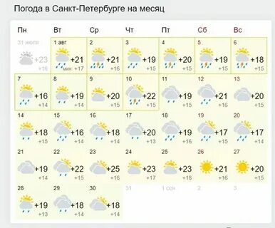 Погода в спб на месяц ноябрь