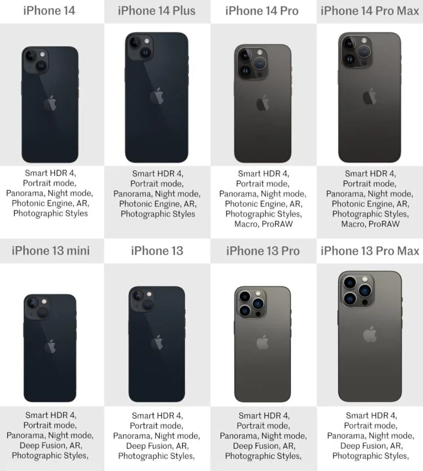 Iphone 13 отличия. Iphone 14 Pro Max Размеры. Iphone 14 Plus vs 13 Pro Max. Iphone 14 Pro Mini. Iphone 14 Pro Max vs iphone 14 Plus.