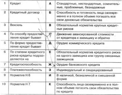 Каждому термину