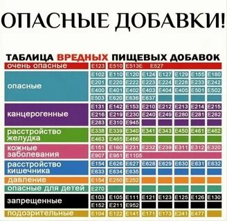 Сколько добавка когда будет