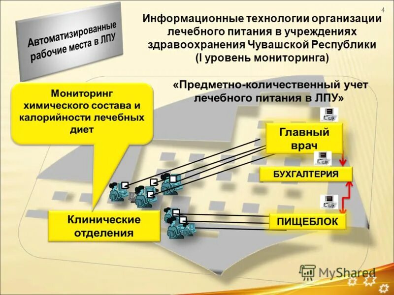 Программа бережливое производство. Система статистического учета в здравоохранении. Медицина и здравоохранение. Обработка медицинских данных. Информационные технологии используемые в здравоохранении.
