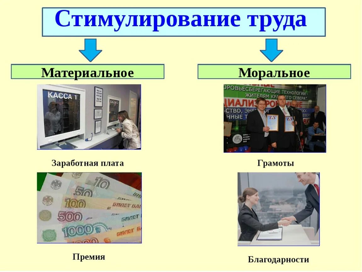 Материально поощрить. Материальное стимулирование. Стимулирование труда. Материальное и материальное стимулирование. Материальное стимулирование поощрение.