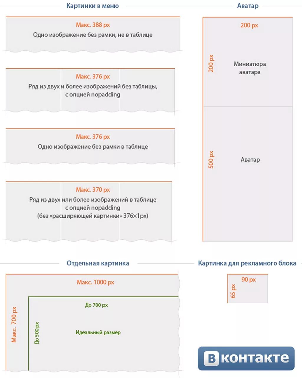 Форматы группы вк. Размеры изображений для группы ВК. Размер изображения для поста ВК. Размер картинки для поста. Размеры картинок для ВК.