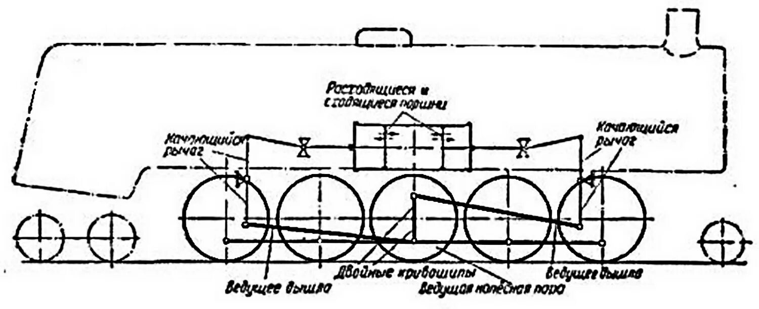 Сколько сил в поезде. Кинематика привода паровоза. Кинематическая схема паровоза. Кинематика привода колес паровоза. Паровоз Черепановых чертежи.