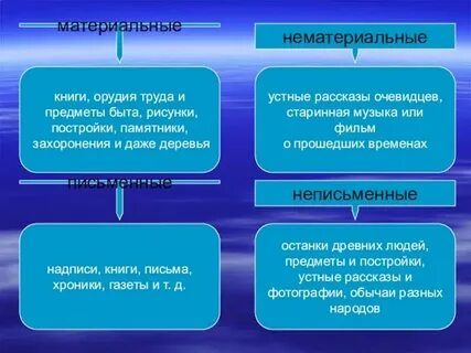 Материальные условия это какие