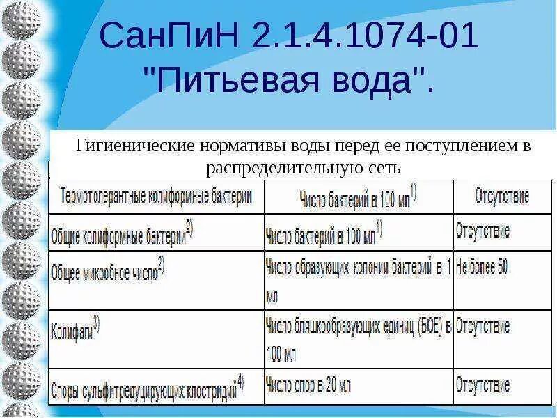 Общие требования к питьевой воде. Гигиенические требования к качеству питьевой воды САНПИН. САНПИН воды централизованного водоснабжения. 4. Гигиенические требования и нормативы качества питьевой воды. САНПИН 2.1.4.1074-01.