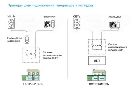 Генератор со стабилизатором