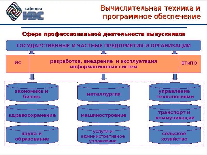 Информационно вычислительный ресурс. Информационно вычислительный ресурс