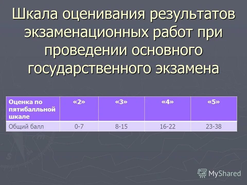 70 оценка результата. Оценка по пятибалльной шкале. Пятибалльная шкала оценивания. Пяти бальня школа оценки. Оцените по пятибалльной шкале.