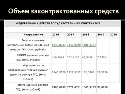 Федеральные программы 2019