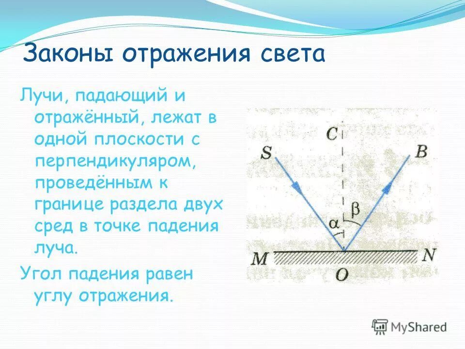 закон отражения света рисунок. закон отражения света схема. сформулируйте первый закон отражения света. закон отражения света 8 класс физика формула. закон падения света.