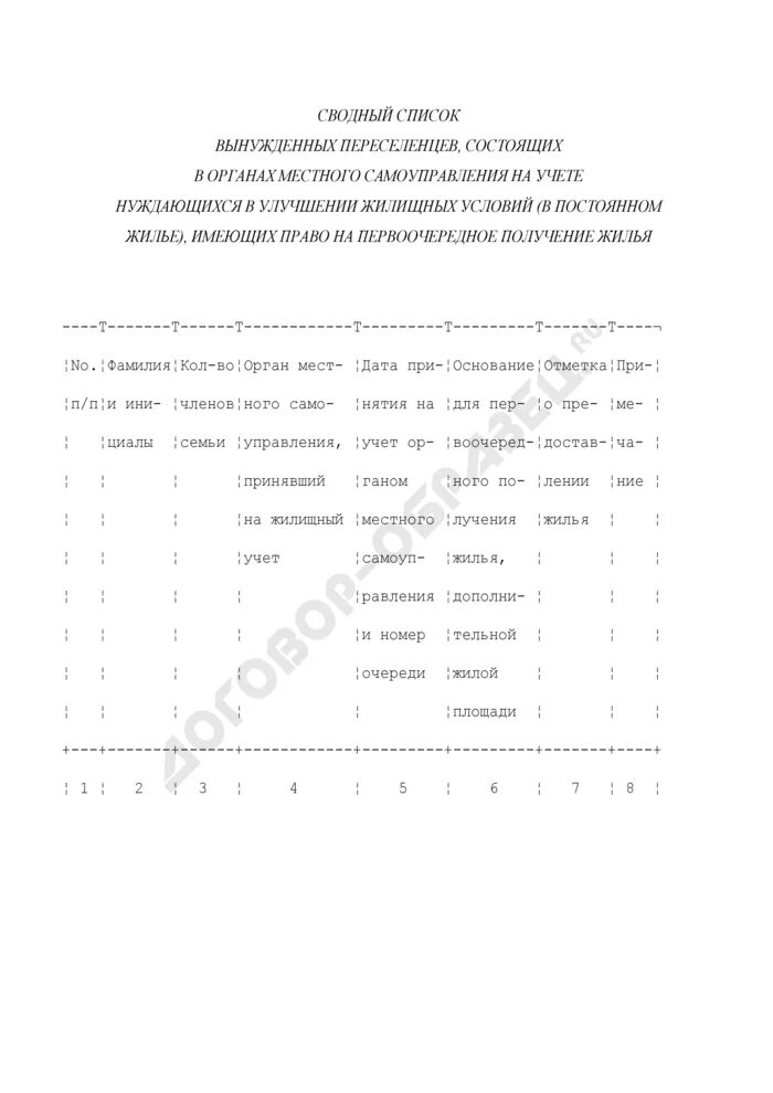 Список нуждающихся в улучшении жилищных условий. Первоочередное право на получение жилья. Сводный список. Сводный список учеников на получение жилья.