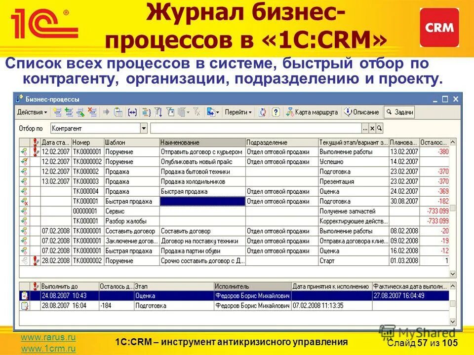 Crm на базе 1с. подсистема crm в 1 с. 1с срм система. Crm на базе 1с. 1с срм система.