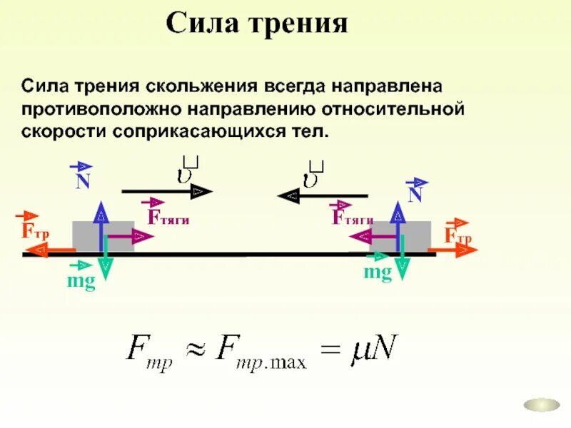 Как изменится сила трения. Формула для расчета работы силы трения скольжения. Формула трения скольжения формула. Как найти силу трения скольжения формула. Сила трения формула коэффициент трения.