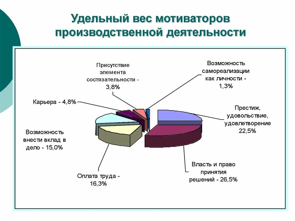 Производственная деятельность ао. Производственная деятельность. Административная деятельность производственное. Основная производственная деятельность. Административная этика заработная плата.