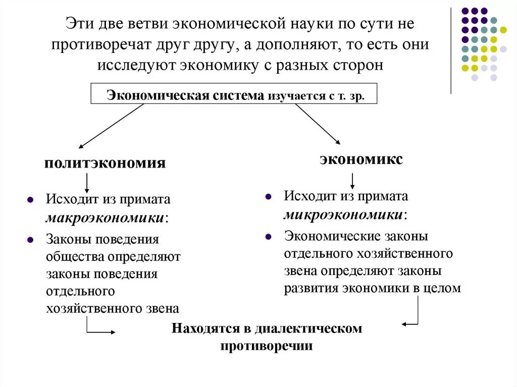 Политическая экономика. Политическая экономия и экономика две ветви экономической науки. Экономия и экономика различия. Экономическая теория политическая экономия Экономикс.