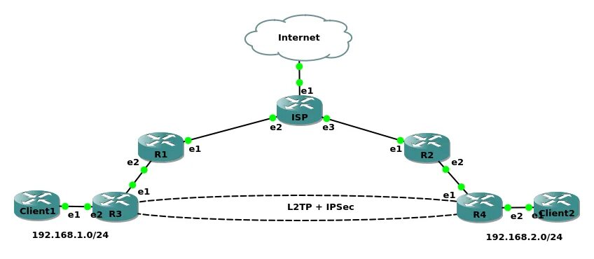 Шифрование "IPSEC+l2tp". Mikrotik l2tp IPSEC. PPTP l2tp. PPTP И IPSEC.