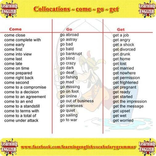 Collocations в английском. Глаголы come и go в английском. Слово get в английском. Коллокации с get. Get go com