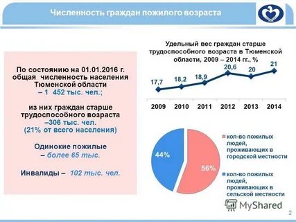 Численность населения тюменской