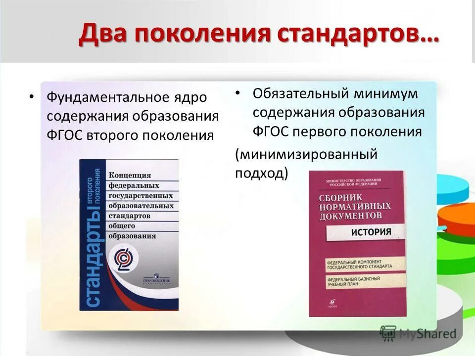 образовательный стандарт 2 поколения. стандарт 2 поколения фгос основного общего образования. стандарты 2 поколения фгос в начальной школе. стандарты 2 поколения фгос в начальной школе. фгос начального общего образования (1 — 4 кл.