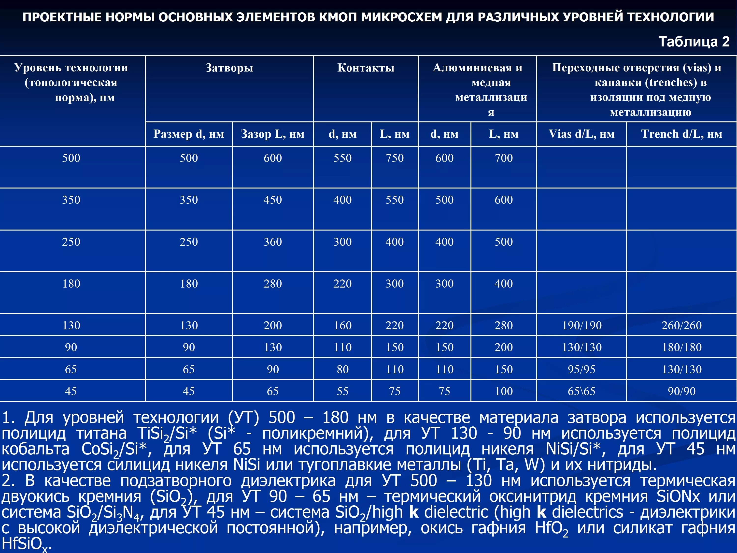 Элементные нормы. Полицид дезинфицирующее средство.