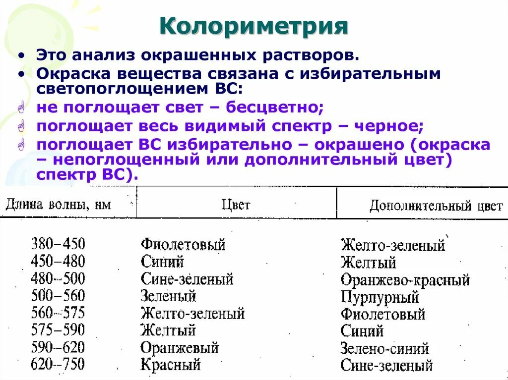 Фенолфталеин окраска индикатора. Цвета веществ. Индикаторы в химии. Соединения оранжевого цвета химия. Фенолфталеин цвет индикатора.