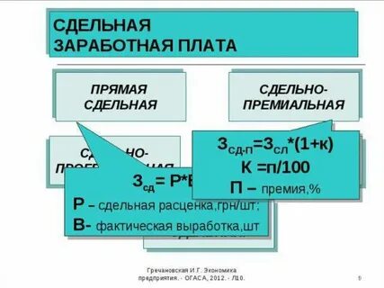 Сдельная плата труда это