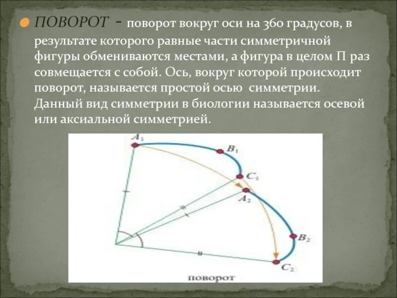 360 градусов вокруг оси