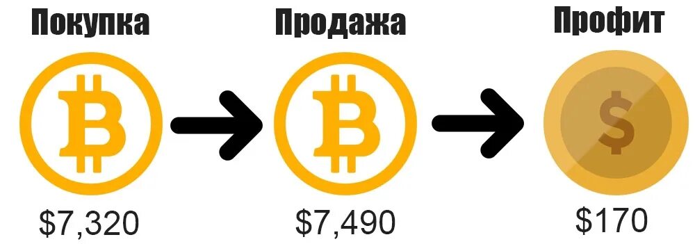 Крипта через p2p