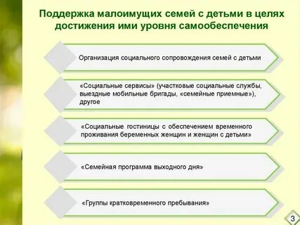 Субсидии для малоимущих семей