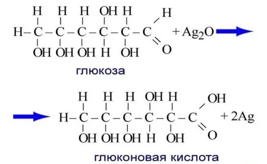 Д Глюкоза и гидроксид меди 2. Формула Глюкозы с гидроксидом меди 2. Взаимодействие Глюкозы с гидроксидом меди (II). Глюкоза плюс гидроксид меди 2 реакция. Нагревание глюкозы реакция